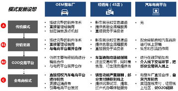 一文看懂互联网汽车与票务代理的融合新玩法