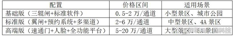 人脸识别名制自助通关验证检票闸机,源头生产厂家,护照票务验证